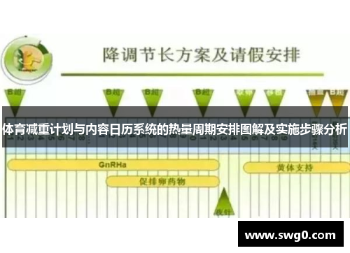 体育减重计划与内容日历系统的热量周期安排图解及实施步骤分析